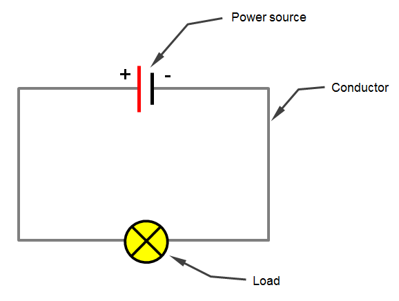 Electrical Circuit Basics 12 Volt Planet
