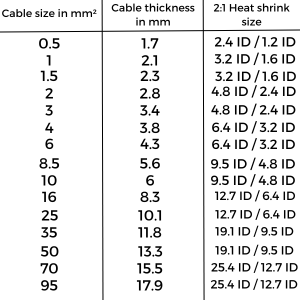 Heat Shrink Sleeving Size Chart - 12 Volt Planet